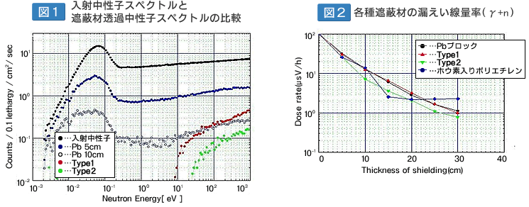 (}P)˒qXyNgƎՕޓߒqXyNg̔r
(}2)eՕނ̘Rʗ(γ+n)