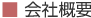 会社概要